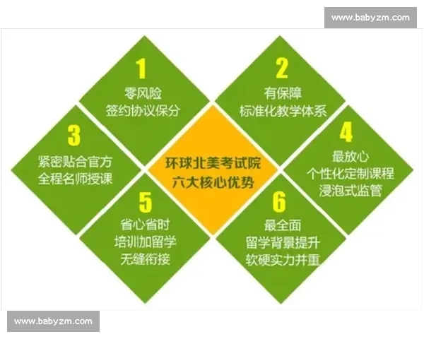 以ACT国际学术能力竞赛为核心的高中生综合素养提升新路径探索 以ACT国际学术能力竞赛为核心的高中生综合素养提升新路径探索