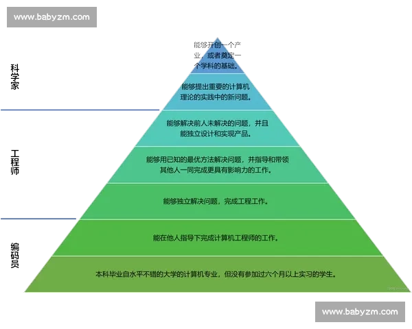 激发创新思维培养未来工程师的小学生编程竞赛新探索实践与成长之路