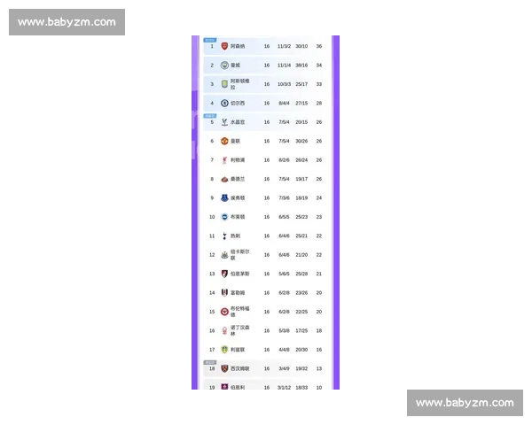 英甲最新比赛结果解析强队表现起伏积分榜格局生变引发关注与讨论 英甲最新比赛结果解析强队表现起伏积分榜格局生变引发关注与讨论