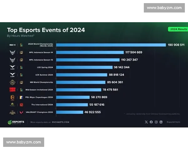 英雄联盟赛事比赛记录深度解析与战队表现趋势研究历史数据对比分析 英雄联盟赛事比赛记录深度解析与战队表现趋势研究历史数据对比分析